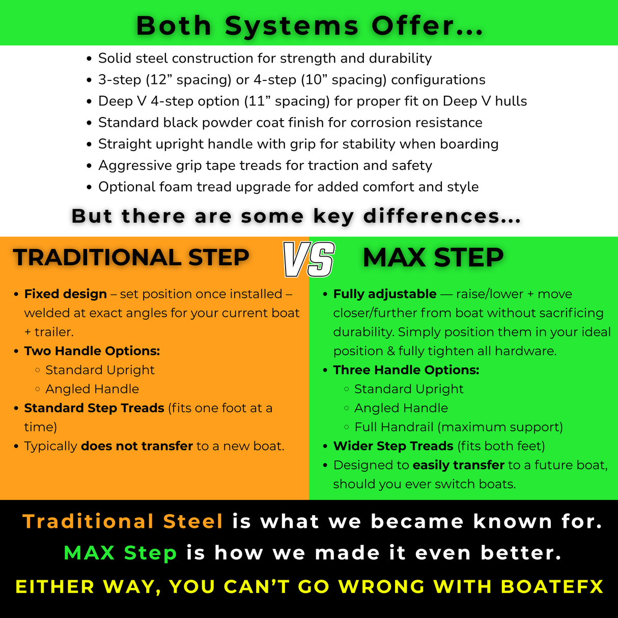 Tracker® Compatible Boat Trailer Steps